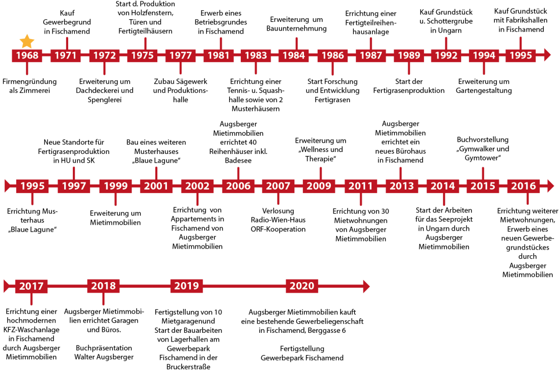 chronik_2021 chronik_2021